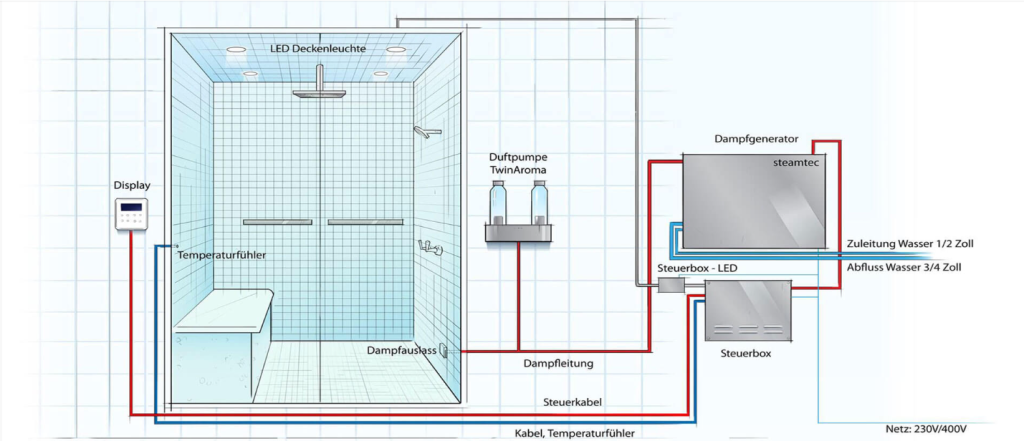 may-xong-thom-phong-xong-hoi-aio